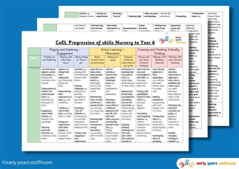 Nursery To Year 6 Characteristics Of Effective Learning Progression