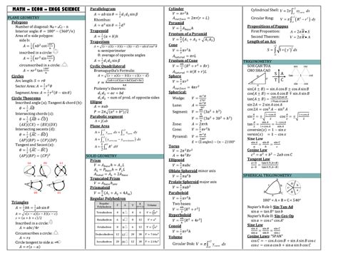 Mesl Mdsp Pipe Formulas Math Econ Engg Science Plane