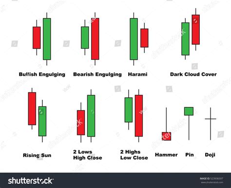 Vektor Stok Forex Trading Candlesticks Basic Patterns Example Tanpa