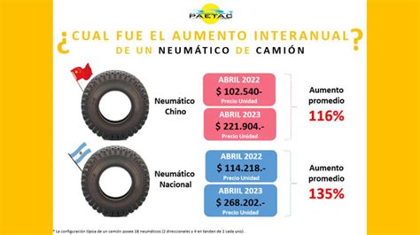 Inflación cuántos neumáticos se pueden comprar con un salario mínimo