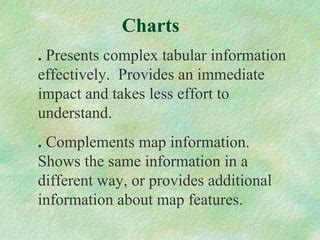 Gis Mapping Examples | PPT