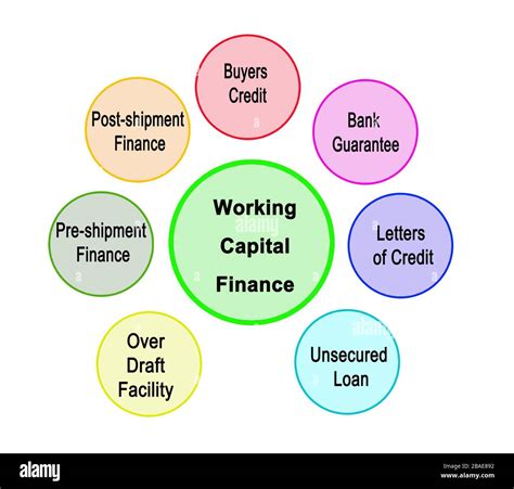 Sources Of Working Capital Finance Stock Photo Alamy