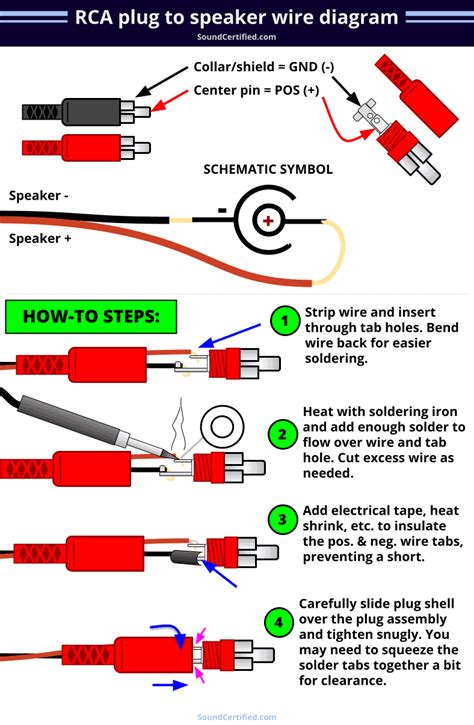 Rca Jack Wiring Diagram