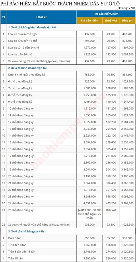 Bảo hiểm tnds xe ô tô bắt buộc pvi giảm phí 20 biểu phí bảo hiểm bắt