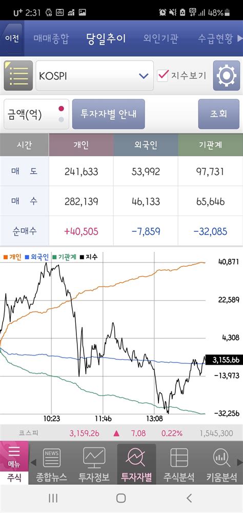 블라인드 주식·투자 실시간 수급 전체 현황 어디서 봄