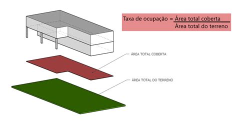 Taxa De Ocupação O Que é E Como Calcular Blog Da Projetou