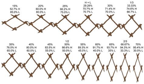 Netting Hanging Ratios - Nets & More