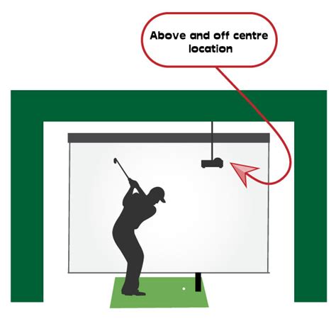 4K Golf Simulator Projectors - Complete Guide | My Golf Simulator