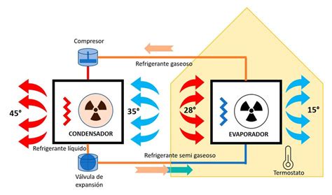 Funciones Aire Acondicionado Modos Y Símbolos Euroair