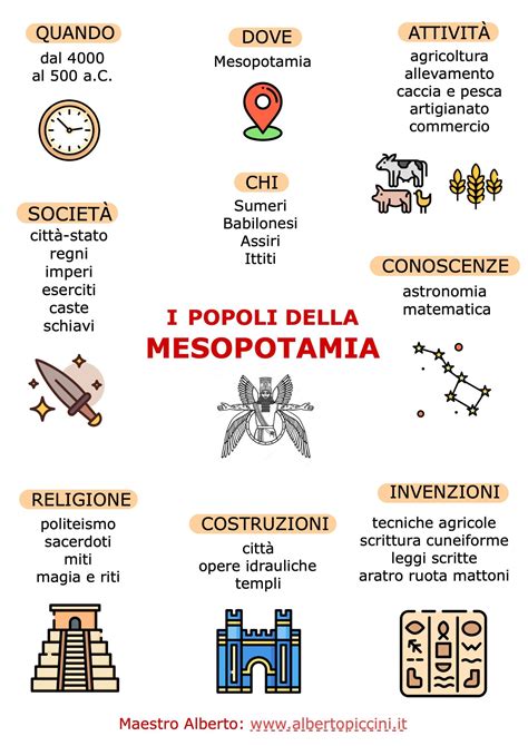 Infografiche E Schede Stampabili Per La Scuola Primaria I Babilonesi