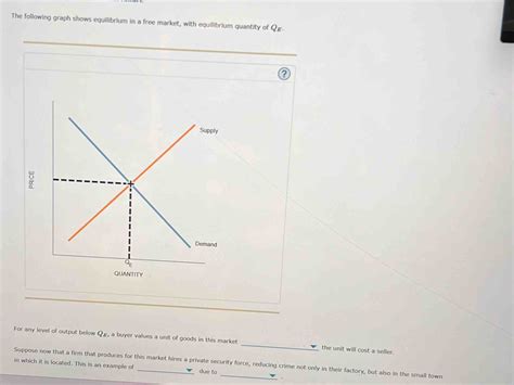 Solved The Following Graph Shows Equilibrium In A Free Market With