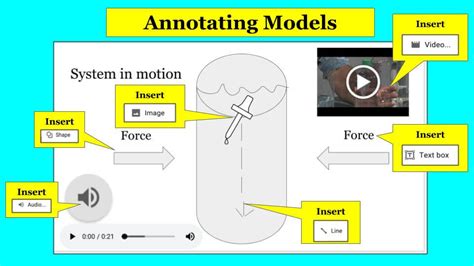 Slide into science: Demonstrating learning with Google Slides - Ditch ...