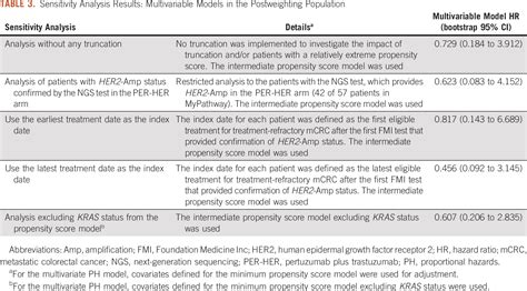 Pertuzumab Plus Trastuzumab For Treatment Refractory Her Amplified