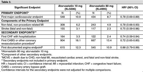 Lipitor Mechanism of Action | MIMS Philippines