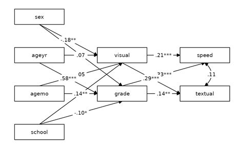 Make A Quick Tidysem Plot — Nicetidysem • Lavaanextra