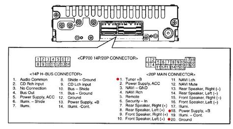 Honda Civic Head Unit Pinout And Wiring Old Pinouts Ru