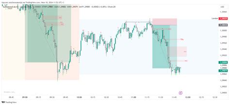 Oanda Gbpusd Chart Image By Lopyxec Tradingview