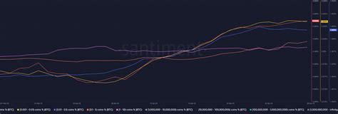 比特币价格上涨至 64000 美元——鲸鱼在这里扮演了这个角色 Coinphony Cn