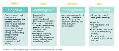 Learning Strategies That Actually Work - ETTA