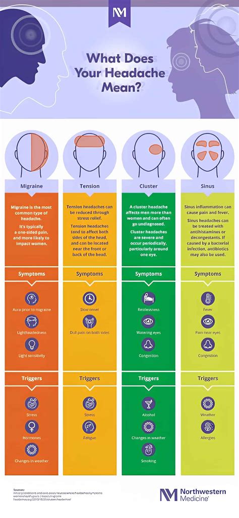 31+ Free Printable Headache Chart Templates [PDF]