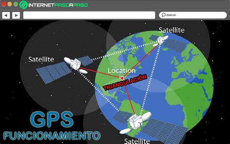 Sistema de Posicionamiento Global GPS Qué Es Usos 2025