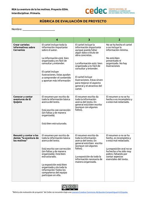 Rubrica Para Evaluar El Proyecto De Vida Docx Pdfcoffee Com My Xxx Porn Sex Picture