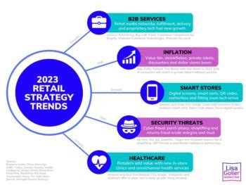 2023 Retail Strategy Trends Lisa Goller Marketing B2B Content For