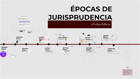 Pocas De Jurisprudencia By Damaris Avalos Alvarez On Prezi