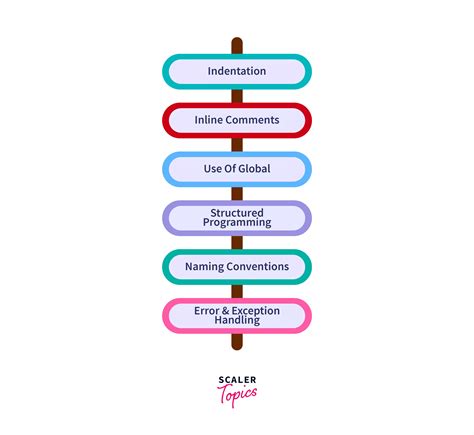 C Coding Standards Scaler Topics