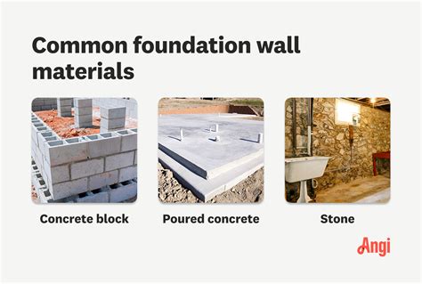 What Is A Foundation Wall And How Is It Built