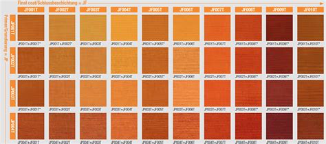 Sikkens Color Chart