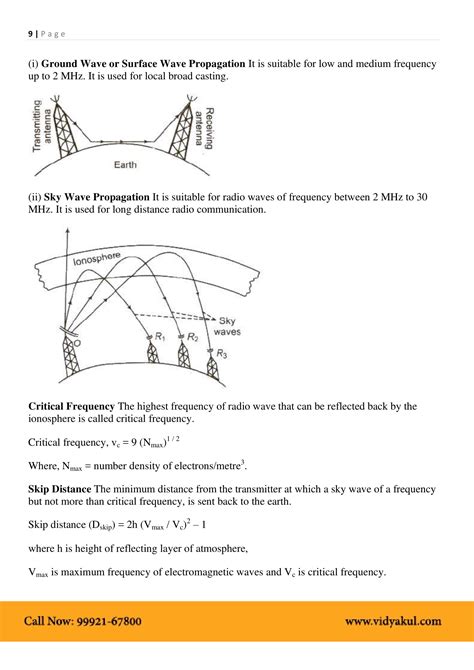 Electromagnetic Waves Class Formulas