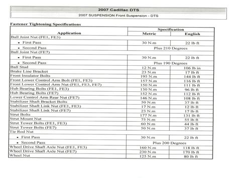 Suspension Torque Specifications Cadillac Owners Forum