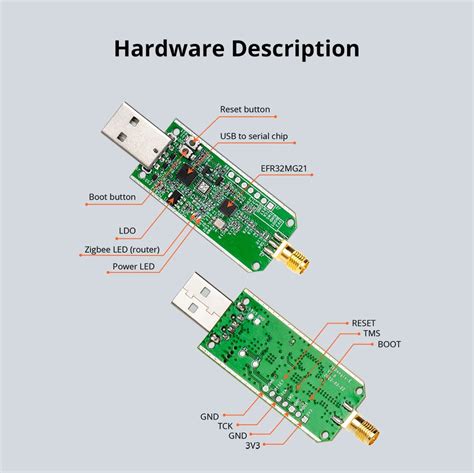 SONOFF ZigBee 3 0 USB Dongle Plus USB Stick ZBDONGLE E Amper Lv