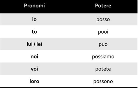 Os Verbos Modais No Italiano Italiano A Priscilla