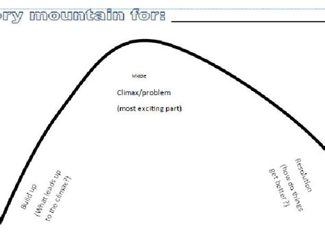 Story mountain template | Teaching Resources