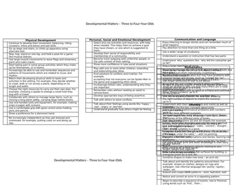 New Developmental Matters 2021 And Elg Statements On One Page 3 4 Year Olds Reception Elg