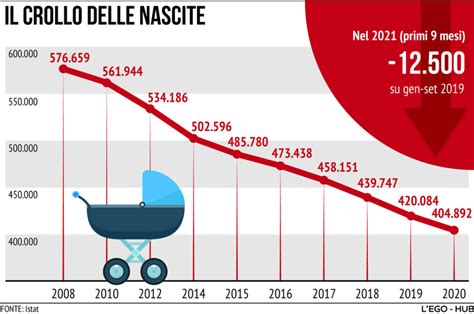 Pochi Figli Non Per Scelta Litalia Tra Familismo E De Natalit