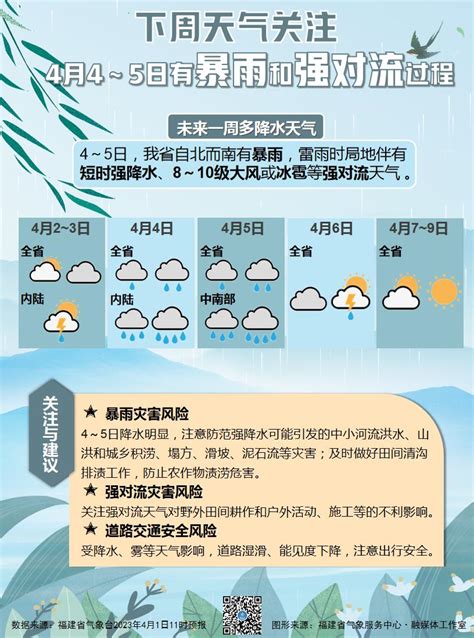 今年来最大范围雨雪明起进入最强时段！清明假期福建天气澎湃号·媒体澎湃新闻 The Paper