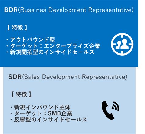 Bdr Sdr