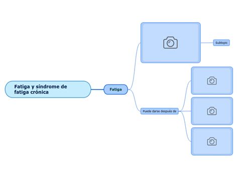 Fatiga Y S Ndrome De Fatiga Cr Nica Mind Map