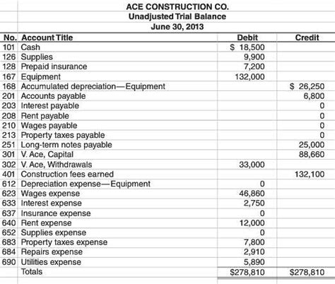 Solved The Following Unadjusted Trial Balance Is Solutioninn