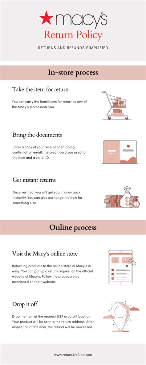 Macy’s Return Policy Simplified | Read Before You Buy