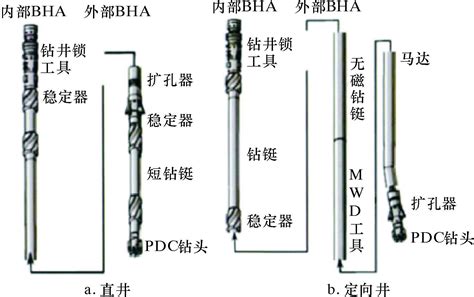 可回收套管钻井关键技术及其应用