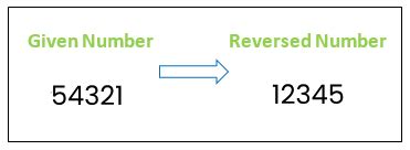 Reverse A Number In Java