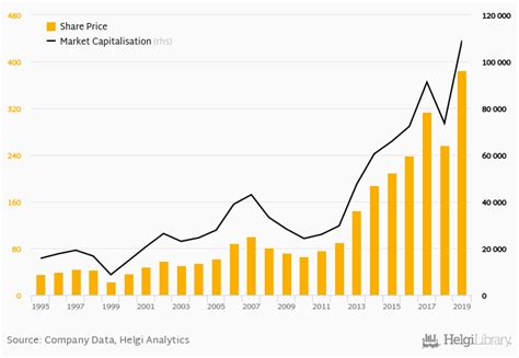 Lockheed Martin Stock Forecast 2020 Celesta Damico