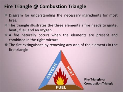 The Fire Triangle Explained