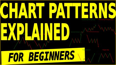 The Most Important Trading Chart Patterns For Beginners