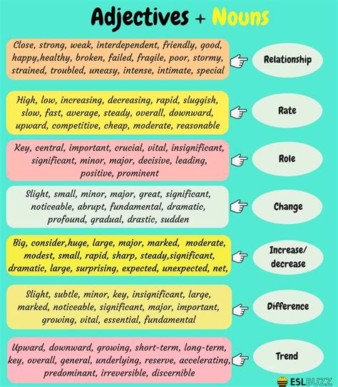 30 Popular Adjective And Noun Collocations In English Eslbuzz