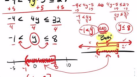 273 Solving Compound Linear Inequalities And Or Graphing And Writing In Interval Notation